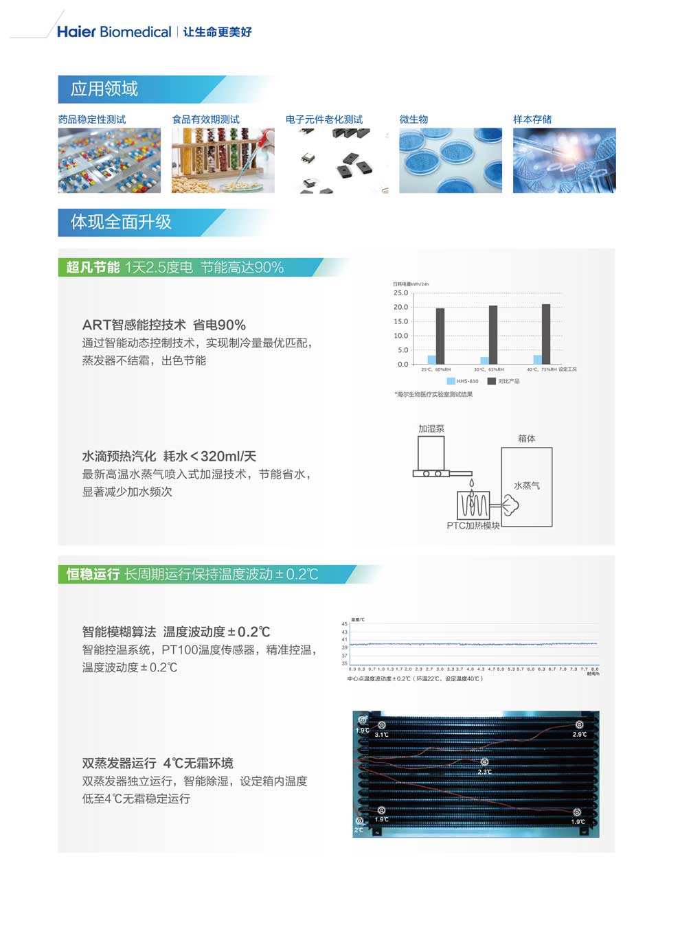 HHS-260-500-810-1060-彩頁(yè)2.jpg