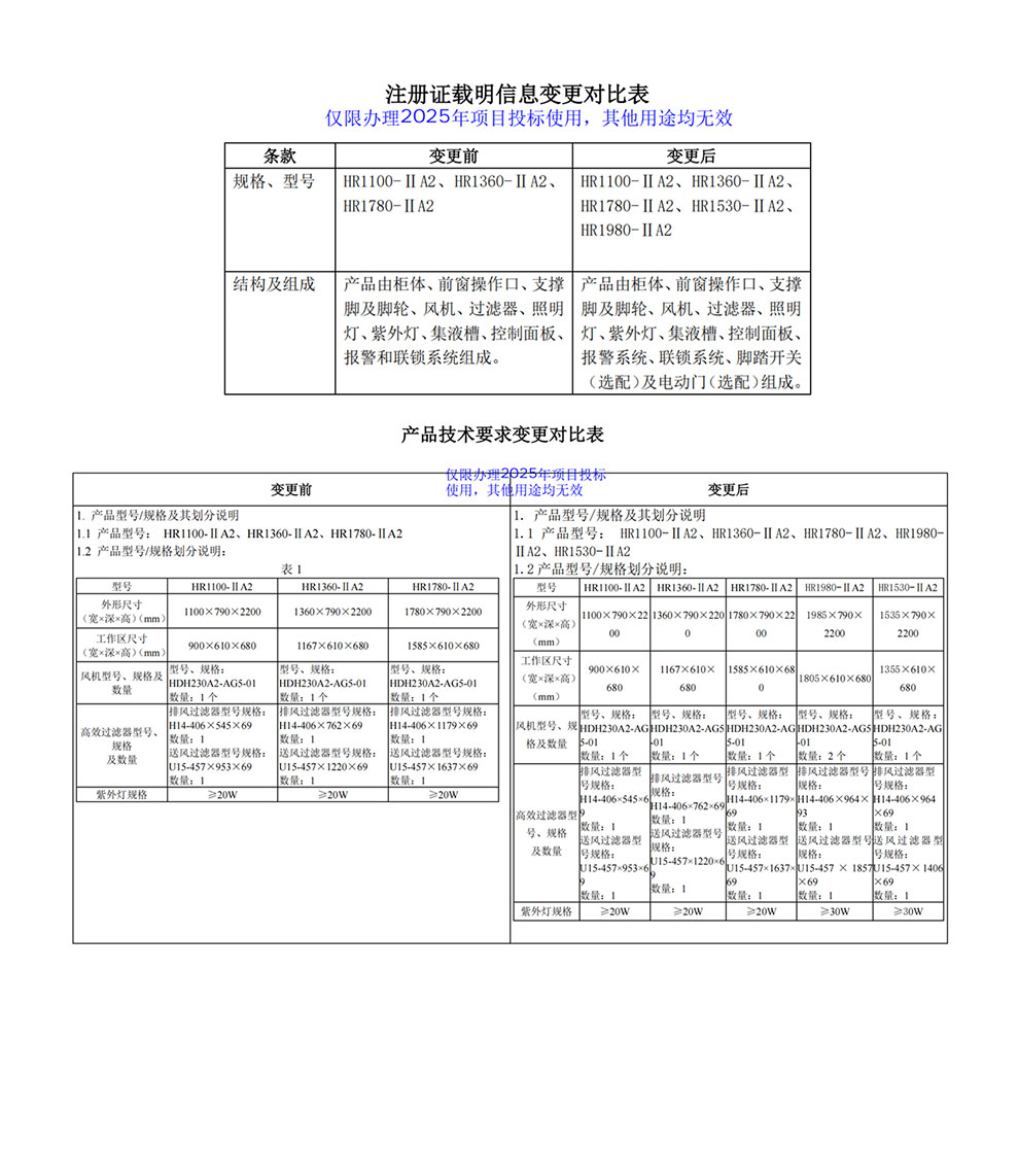 202510-HR1100、1360、1780、1530、1980-IIA2注冊(cè)證-3型號(hào)全1.jpg